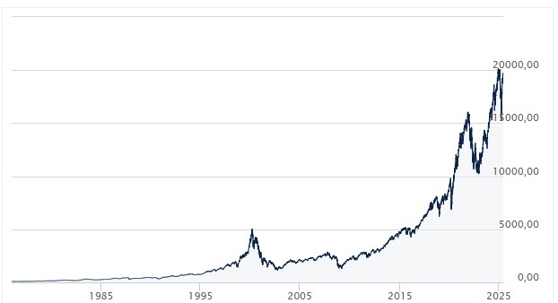ETF NASDAQ